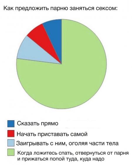 36 способов сделать так, чтобы партнёр всегда чувствовал себя желанным — Лайфхакер