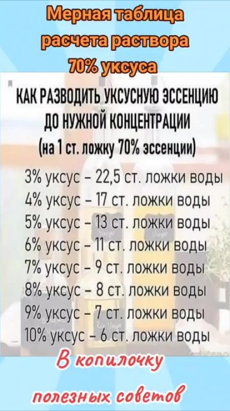 Как развести уксусную эссенцию до 9 уксуса. PH уксусной эссенции 70.